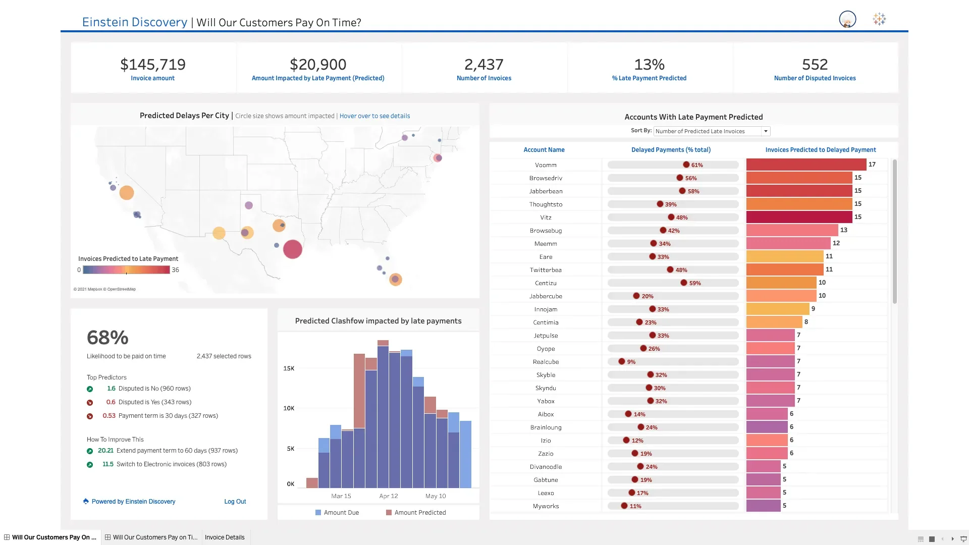 Dashboard predictivo de pagos